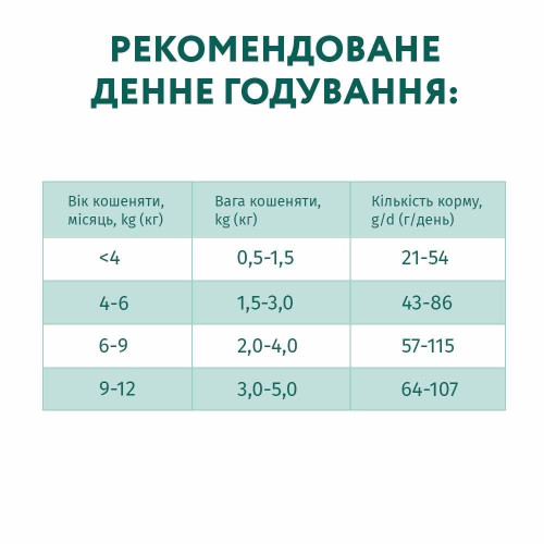 Сухий корм для кошенят Optimeal Kitten Chicken 200 г + 100 г у подарунок