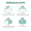 Сухий корм для кошенят Optimeal Kitten Chicken 200 г + 100 г у подарунок