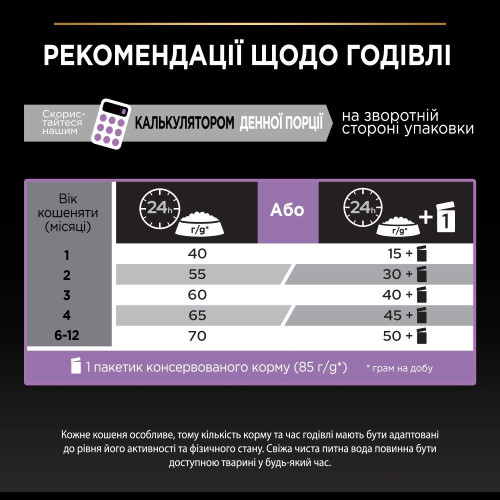 Сухий корм для кошенят Pro Plan Original Kitten Chicken 10 кг (курка)