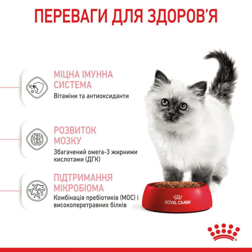 Сухий корм для кошенят Royal Canin Kitten 8+2 кг - домашня птиця