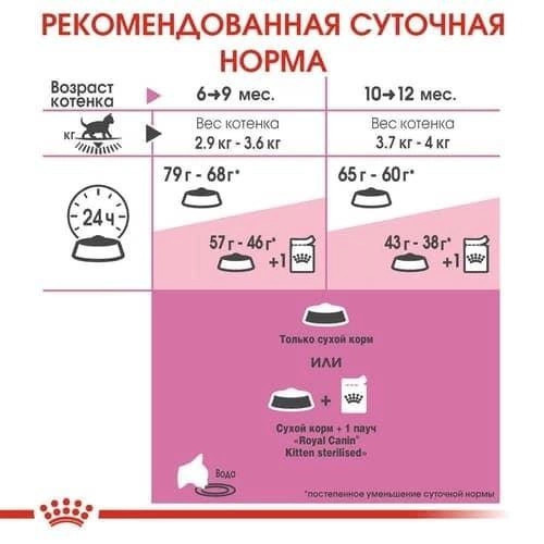 Корм для кошенят Royal Canin Kitten Sterilised 2 кг + pouch 12 шт х 85 г + інтерактивна годівниця