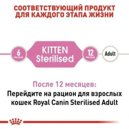 Корм для кошенят Royal Canin Kitten Sterilised 2 кг + pouch 12 шт х 85 г + інтерактивна годівниця