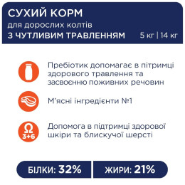 Сухий корм для котів із чутливим травленням Club 4 Paws Premium 14 кг (курка)
