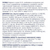 Сухий корм для котів із чутливим травленням Клуб 4 Лапи Premium 5 кг (курка)