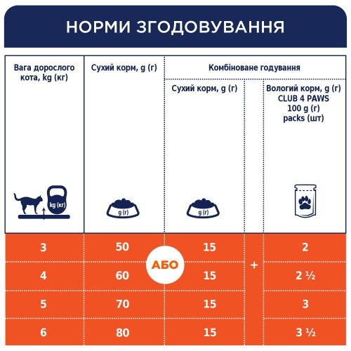 Сухий корм для котів із чутливим травленням Клуб 4 Лапи Premium 5 кг (курка)