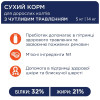Сухий корм для котів із чутливим травленням Клуб 4 Лапи Premium 5 кг (курка)