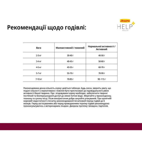 Сухий корм для котів Josera Help Renal 400 г