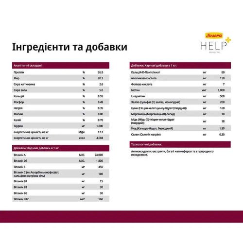 Сухий корм для котів Josera Help Renal 400 г
