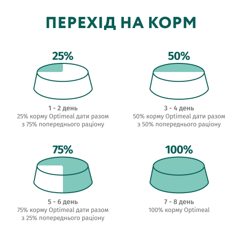 Сухий корм для котів Optimeal Adult Cat Sterilised 1,5 кг - лосось
