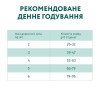 Сухий корм для котів Optimeal Hairball Control Adult 200 г - качка
