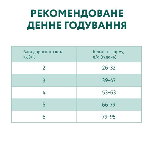 Сухий корм для котів Optimeal Hairball Control Adult 200 г - качка