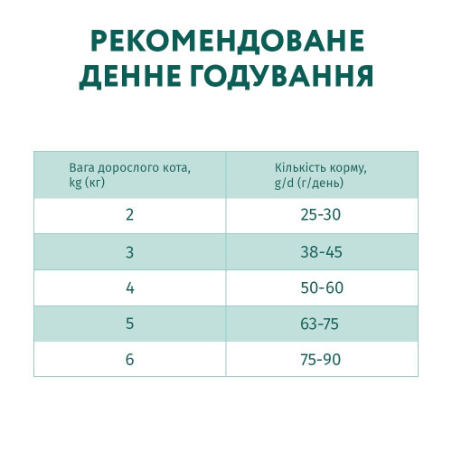 Сухий корм для котів Optimeal Sensitive Digestion Adult 200 г - ягня