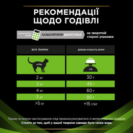 Сухий корм для котів, при харчовій алергії Pro Plan Veterinary Diets HA Hypoallergenic 1,3 кг