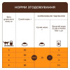 Сухий корм для котів при захворюваннях сечовивідних шляхів Club 4 Paws Premium Urinary 2 кг (курка)