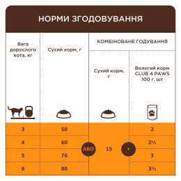 Сухий корм для котів при захворюваннях сечовивідних шляхів Club 4 Paws Premium Urinary 2 кг (курка)