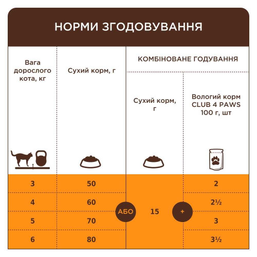Сухий корм для котів при захворюваннях сечовивідних шляхів Club 4 Paws Premium Urinary 2 кг (курка)