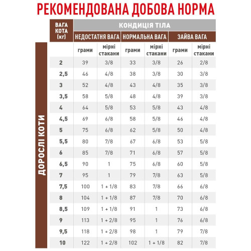 Сухий корм для котів, при захворюваннях шлунково-кишкового тракту Royal Canin Fibre Response 4 кг (домашня птиця)