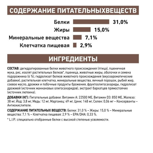 Сухий корм для котів, при захворюваннях шлунково-кишкового тракту Royal Canin Fibre Response 4 кг (домашня птиця)