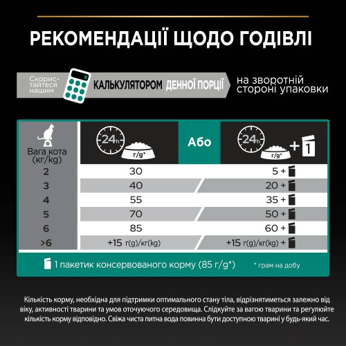 Сухий корм для котів Pro Plan Adult 1+ Renal Plus 14 кг - курка