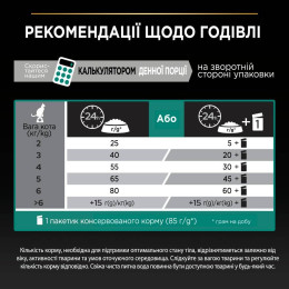 Сухий корм для котів Pro Plan Sterilised Adult 1+ Renal Plus 14 кг - індичка