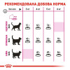 Сухий корм для котів Royal Canin Exigent Savour 4 кг - домашня птиця + Catsan 5 л