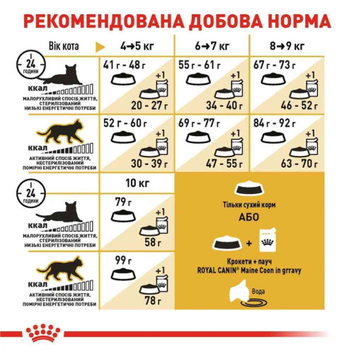 Набір корму для котів Royal Canin Maine Coon Adult 2 кг + 4 pouch - домашня птиця