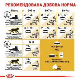 Набір корму для котів Royal Canin Maine Coon Adult 2 кг + 4 pouch - домашня птиця