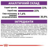 Сухий корм для котів Royal Canin Sensible 33, 4 кг - домашня птиця + Catsan 5 л