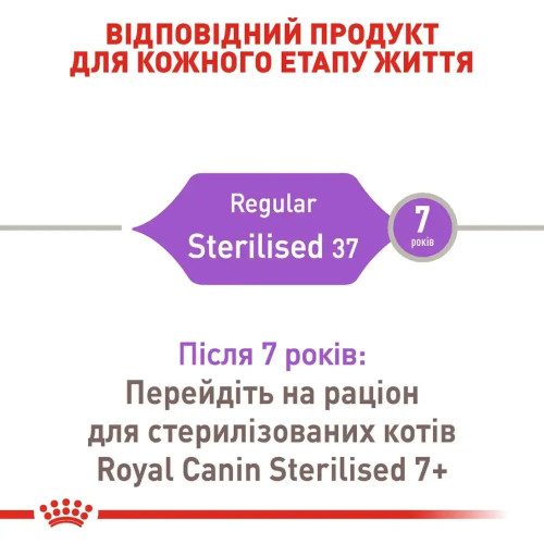 Сухий корм для котів Royal Canin Sterilised 2 кг + контейнер у подарунок (домашня птиця)
