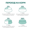 Сухий корм для котів з чутливим травленням Optimeal 4 кг (ягня)