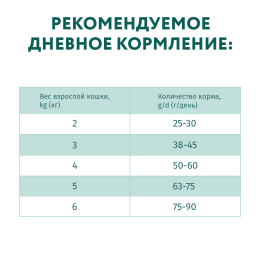 Сухий корм для котів з чутливим травленням Optimeal 4 кг (ягня)