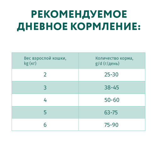 Сухий корм для котів з чутливим травленням Optimeal 4 кг (ягня)