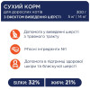 Сухий корм для котів з ефектом виведення шерсті Club 4 Paws Premium 300 г