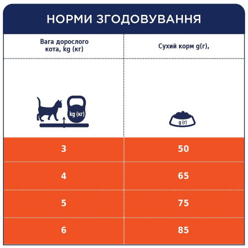 Сухий корм для котів з ефектом виведення шерсті Club 4 Paws Premium 300 г