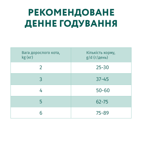 Сухий корм для котів з високим вмістом телятини Optimeal 10 кг (телятина)