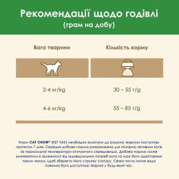 Сухий корм для стерилізованих котів Cat Chow Sterilized 1,5 кг (індичка)