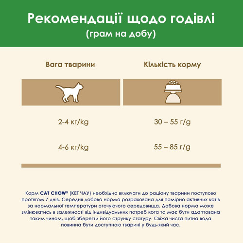 Сухий корм для стерилізованих котів Cat Chow Sterilized 1,5 кг (індичка)