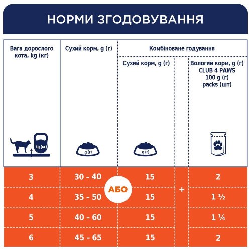 Сухий корм для стерилізованих котів Клуб 4 Лапи Premium 5 кг (курка)