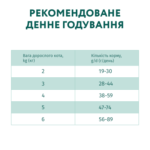 Сухий корм для стерилізованих котів Optimeal 10 кг (індичка та овес)