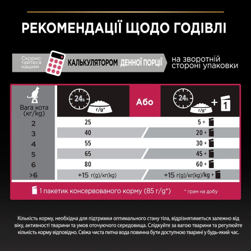 Сухий корм для стерилізованих котів ProPlan Sterilised 1,5 кг (тріска та форель)