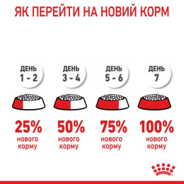 Сухий корм для довгошерстих котів, які живуть в приміщенні Royal Canin Indoor Long Hair 2 кг (домашня птиця)