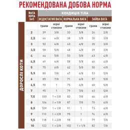 Сухий корм для котів, при захворюваннях шлунково-кишкового тракту Royal Canin Fibre Response 2 кг (домашня птиця)