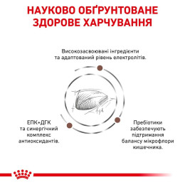 Сухий корм для котів, при захворюваннях шлунково-кишкового тракту Royal Canin Gastro Intestinal 2 кг (домашня птиця)