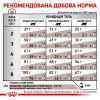 Сухий корм для котів, при захворюваннях шлунково-кишкового тракту Royal Canin Gastro Intestinal 2 кг (домашня птиця)