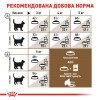 Сухий корм для літніх котів Royal Canin Ageing 12+, 2 кг (домашня птиця)