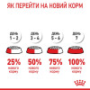 Сухий корм для літніх стерилізованих котів Royal Canin Sterilised 7+, 1,5 кг (домашня птиця)