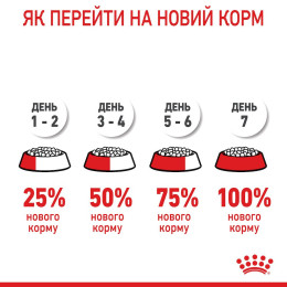 Сухий корм для літніх стерилізованих котів Royal Canin Sterilised 7+, 1,5 кг (домашня птиця)