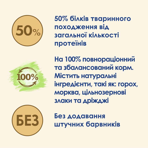 Сухий корм для стерилізованих котів Cat Chow Sterilized 1,5 кг (курка)