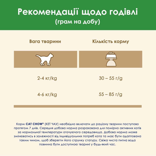 Сухий корм для стерилізованих котів Cat Chow Sterilized 1,5 кг (курка)