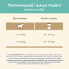 Сухий корм для виведення шерсті у котів Cat Chow Hairball Control 1,5 кг (курка)